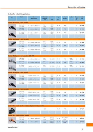 Connection technology



Sockets for industrial applications

    Type            Cable                  Wire            Material       U          Ta           Pro-          LEDs      Draw-   Order
                                        specification      housing/                             tection                    ing     no.
                                                             nut         [V]         [°C]                                  no.

Socket M8, 3-pole, 3-wire, angled
                   2 m black                                PUR /       60 AC
                                 3 x 0.25 mm2, Ø 4.1 mm                            -25...85       IP68            –         1     E11489
                   PUR cable                                brass       75 DC
                   5 m black                                PUR /       60 AC
                                 3 x 0.25 mm2, Ø 4.1 mm                            -25...85       IP68            –         1     E11490
                   PUR cable                                brass       75 DC

                  10 m black                                PUR /       60 AC
                                 3 x 0.25 mm2, Ø 4.1 mm                            -25...85       IP68            –         1     E11491
                   PUR cable                                brass       75 DC




Socket M8, 3-pole, 3-wire, straight
                   2 m black                                PUR /       60 AC
                                 3 x 0.25 mm2, Ø 4.1 mm                            -25...85       IP68            –         2     E11486
                   PUR cable                                brass       75 DC
                   5 m black                                PUR /       60 AC
                                 3 x 0.25 mm2, Ø 4.1 mm                            -25...85       IP68            –         2     E11487
                   PUR cable                                brass       75 DC

                  10 m black                                PUR /       60 AC
                                 3 x 0.25 mm2, Ø 4.1 mm                            -25...85       IP68            –         2     E11488
                   PUR cable                                brass       75 DC




Socket M8, 3-pole, 3-wire, angled, LED, PNP
                   2 m black                                PUR /                                               green /
                                 3 x 0.25 mm2, Ø 4.1 mm               10...30 DC   -25...85       IP68                      3     E11492
                   PUR cable                                brass                                               yellow
                   5 m black                                PUR /                                               green /
                                 3 x 0.25 mm2, Ø 4.1 mm               10...30 DC   -25...85       IP68                      3     E11493
                   PUR cable                                brass                                               yellow

                  10 m black                                PUR /                                               green /
                                    3 x 0.34 mm2, Ø 5 mm              10...30 DC   -25...85       IP68                      3     E11494
                   PUR cable                                brass                                               yellow




Socket M8, 4-pole, 4-wire, angled
                   2 m black                                PUR /       60 AC
                                    4 x 0.25 mm2, Ø 5 mm                           -25...80       IP68            –         4     E11199
                   PUR cable                                brass       75 DC
                   5 m black                                PUR /       60 AC
                                    4 x 0.25 mm2, Ø 5 mm                           -25...80       IP68            –         4     E11200
                   PUR cable                                brass       75 DC

                  10 m black                                PUR /       60 AC
                                    4 x 0.25 mm2, Ø 5 mm                           -25...80       IP68            –         4     E11201
                   PUR cable                                brass       75 DC




Socket M8, 4-pole, 4-wire, straight
                   2 m black                                PUR /       60 AC
                                    4 x 0.25 mm2, Ø 5 mm                           -25...80       IP68            –         5     E11196
                   PUR cable                                brass       75 DC
                   5 m black                                PUR /       60 AC
                                    4 x 0.25 mm2, Ø 5 mm                           -25...80       IP68            –         5     E11197
                   PUR cable                                brass       75 DC

                  10 m black                                PUR /       60 AC
                                    4 x 0.25 mm2, Ø 5 mm                           -25...80       IP68            –         5     E11198
                   PUR cable                                brass       75 DC




socket M12, 2-pole for AS-i isolation displacement connector

                                             –               NBR          –        -25...70       IP67            –         6     E70271




Socket M12, 2-pole, 4-wire, angled
                   2 m black                                TPU /      250 AC                 IP67 / IP68 /
                                 2 x 0.34 mm2, Ø 4.9 mm                            -25...90                       –         7     EVC164
                   PUR cable                                brass      300 DC                    IP69K
                   5 m black                                TPU /      250 AC                 IP67 / IP68 /
                                 2 x 0.34 mm2, Ø 4.9 mm                            -25...90                       –         7     EVC165
                   PUR cable                                brass      300 DC                    IP69K



www.ifm.com
                                                                                                                                    3
 