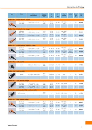 Connection technology



   Type             Cable                   Wire            Material       U           Ta           Pro-           LEDs       Draw-   Order
                                         specification      housing/                              tection                      ing     no.
                                                              nut         [V]         [°C]                                     no.

Socket M12, 4/5-pole, 4-wire, angled
                  10 m black                                 TPU /      250 AC                  IP67 / IP68 /
                                 4 x 0.34 mm2, Ø 4.9 mm                             -25...90                         –         16     EVC006
                   PUR cable                                 brass      300 DC                     IP69K




Socket M12, 4/5-pole, 4-wire, straight
                  2 m black                                  TPU /      250 AC                  IP67 / IP68 /
                                 4 x 0.34 mm2, Ø 4.9 mm                             -25...90                         –         17     EVC001
                  PUR cable                                  brass      300 DC                     IP69K
                  5 m black                                  TPU /      250 AC                  IP67 / IP68 /
                                 4 x 0.34 mm2, Ø 4.9 mm                             -25...90                         –         17     EVC002
                  PUR cable                                  brass      300 DC                     IP69K

                  10 m black                                 TPU /      250 AC                  IP67 / IP68 /
                                 4 x 0.34 mm2, Ø 4.9 mm                             -25...90                         –         17     EVC003
                   PUR cable                                 brass      300 DC                     IP69K




Socket M12, 4/5-pole, 4-wire, angled, LED, PNP
                  2 m black                                  TPU /                              IP67 / IP68 /     green /
                                 4 x 0.34 mm2, Ø 4.9 mm                10...36 DC   -25...90                                   18     EVC007
                  PUR cable                                  brass                                 IP69K         2 x yellow
                  5 m black                                  TPU /                              IP67 / IP68 /     green /
                                 4 x 0.34 mm2, Ø 4.9 mm                10...36 DC   -25...90                                   18     EVC008
                  PUR cable                                  brass                                 IP69K         2 x yellow

                  10 m black                                 TPU /                              IP67 / IP68 /     green /
                                 4 x 0.34 mm2, Ø 4.9 mm                10...36 DC   -25...90                                   18     EVC009
                   PUR cable                                 brass                                 IP69K         2 x yellow




Socket M12, 5-pole, angled
                                                             PA /
                    wirable      ...0.75 mm2 (Ø 4...6 mm)              125 AC/DC    -25...100       IP68             –         19     E11512
                                                             brass




Socket M12, 5-pole, straight
                                                             PA /
                    wirable      ...0.75 mm2 (Ø 4...6 mm)              125 AC/DC    -25...100       IP68             –         20     E11511
                                                             brass




Socket M12, 5-pole, 5-wire, straight
                  2 m black           2 x 0.25 mm2 + 3 x     TPU /       30 AC
                                                                                    -40...90    IP67 / IP69K         –         21     E11596
                  PUR cable          0.34 mm2, Ø 6.8 mm      brass       36 DC
                  5 m black           2 x 0.25mm2  +3x       TPU /       30 AC
                                                                                    -40...90    IP67 / IP69K         –         21     E11597
                  PUR cable          0.34 mm2, Ø 6.8 mm      brass       36 DC

Terminating resistor socket M12, 5-pole, straight
                                                             TPU /
                M12 connector                 –                            –        -40...90    IP67 / IP69K         –         22     E11589
                                                             brass




Socket M12, 5-pole, 5-wire, angled
                  2 m black                                  TPU /       30 AC                  IP67 / IP68 /
                                 5 x 0.34 mm2, Ø 4.9 mm                             -25...90                         –         23     EVC073
                  PUR cable                                  brass       36 DC                     IP69K
                  5 m black                                  TPU /       30 AC                  IP67 / IP68 /
                                 5 x 0.34 mm2, Ø 4.9 mm                             -25...90                         –         23     EVC074
                  PUR cable                                  brass       36 DC                     IP69K

                  10 m black                                 TPU /       30 AC                  IP67 / IP68 /
                                 5 x 0.34 mm2, Ø 4.9 mm                             -25...90                         –         23     EVC075
                   PUR cable                                 brass       36 DC                     IP69K




www.ifm.com
                                                                                                                                        5
 