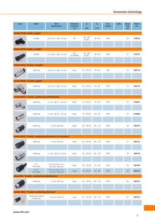 Connection technology



   Type             Cable                   Wire               Material       U            Ta         Pro-      LEDs   Draw-   Order
                                         specification         housing/                             tection             ing     no.
                                                                 nut          [V]         [°C]                          no.

Socket M18, 4-pole, angled
                                                                           20...250
                    wirable         ...0.75 mm2 (Ø 6...8 mm)      PA                    -40...85     IP65        –      30     E10013
                                                                            AC/DC




Socket M18, 4-pole, straight
                                                                  PA /     20...250
                    wirable         ...0.75 mm2 (Ø 6...8 mm)                            -40...85     IP65        –      31     E10137
                                                               ULTRAMID     AC/DC




Socket M18, 12-pole, straight

                   soldering        ...0.25 mm2 (Ø 6...8 mm)     brass    4.5...30 DC   -40...85     IP67        –      32     E60174




Socket M18, 12-pole, angled

                   soldering        ...0.25 mm2 (Ø 6...8 mm)     brass    4.5...30 DC   -40...85     IP67        –      33     E60175




socket M23, 12-pole, numbering anticlockwise

                   soldering        ...1 mm2 (Ø 10...14 mm)      brass    10...30 DC    -25...90     IP65        –      34     E10447




                   soldering        ...1 mm2 (Ø 10...14 mm)      brass    10...30 DC    -25...90     IP65        –      35     E10448




                   soldering           ...1 mm2, Ø 8 mm          brass    4.5...30 DC   -40...125    IP67        –      36     E60124




socket M23, 12-pole, numbering clockwise, for encoders

                   soldering           ...1 mm2, Ø 8 mm          brass    4.5...30 DC   -40...125    IP67        –      37     E60122




                   soldering        ...1 mm2 (Ø 4.5...6 mm)      brass    4.5...30 DC   -40...125    IP67        –      38     E60136




                     5m                8 x 0.14 mm2 + 4 x
                                                                 brass    4.5...30 DC   -25...80     IP67        –      39     E60144
                   PUR cable           0.5 mm2, Ø 8 mm
                     10 m              8 x 0.14 mm2 + 4 x
                                                                 brass    4.5...30 DC   -25...80     IP67        –      39     E60147
                   PUR cable           0.5 mm2, Ø 8 mm

plug M23, 12-pole, numbering anticlockwise

                   soldering           ...1 mm2, Ø 8 mm          brass    4.5...30 DC   -40...125    IP67        –      40     E60141




socket M23, 17-pole, numbering clockwise
               Soldering/crimping
                                      ...0.5 mm2, Ø 8 mm         brass    4.5...30 DC   -40...125    IP67        –      41     E60157
                  connection




www.ifm.com
                                                                                                                                 7
 