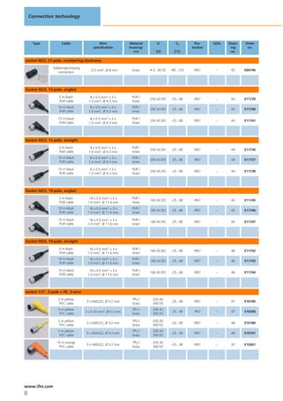 Connection technology




     Type           Cable                  Wire              Material       U            Ta         Pro-    LEDs   Draw-   Order
                                        specification        housing/                             tection           ing     no.
                                                               nut          [V]         [°C]                        no.

socket M23, 21-pole, numbering clockwise
               Soldering/crimping
                                      ...0.5 mm2, Ø 8 mm      brass     4.5...30 DC   -40...125    IP67      –      42     E60146
                  connection




Socket M23, 12-pole, angled
                   5 m black           8 x 0.5 mm2 + 3 x      PUR /
                                                                        250 AC/DC     -25...80     IP67      –      43     E11739
                   PUR cable          1.0 mm2, Ø 9.3 mm       brass
                  10 m black           8 x 0.5 mm2 + 3 x      PUR /
                                                                        250 AC/DC     -25...80     IP67      –      43     E11740
                   PUR cable          1.0 mm2, Ø 9.3 mm       brass

                  15 m black           8 x 0.5 mm2 + 3 x      PUR /
                                                                        250 AC/DC     -25...80     IP67      –      43     E11741
                   PUR cable          1.0 mm2, Ø 9.3 mm       brass




Socket M23, 12-pole, straight
                   5 m black           8 x 0.5 mm2 + 3 x      PUR /
                                                                        250 AC/DC     -25...80     IP67      –      44     E11736
                   PUR cable          1.0 mm2, Ø 9.3 mm       brass
                  10 m black                 mm2
                                       8 x 0.5     +3x        PUR /
                                                                        250 AC/DC     -25...80     IP67      –      44     E11737
                   PUR cable          1.0 mm2, Ø 9.3 mm       brass

                  15 m black           8 x 0.5 mm2 + 3 x      PUR /
                                                                        250 AC/DC     -25...80     IP67      –      44     E11738
                   PUR cable          1.0 mm2, Ø 9.3 mm       brass




Socket M23, 19-pole, angled
                   5 m black          16 x 0.5 mm2 + 3 x      PUR /
                                                                        160 AC/DC     -25...80     IP67      –      45     E11745
                   PUR cable         1.0 mm2, Ø 11.6 mm       brass
                  10 m black          16 x 0.5 mm2 + 3 x      PUR /
                                                                        160 AC/DC     -25...80     IP67      –      45     E11746
                   PUR cable         1.0 mm2, Ø 11.6 mm       brass

                  15 m black          16 x 0.5 mm2 + 3 x      PUR /
                                                                        160 AC/DC     -25...80     IP67      –      45     E11747
                   PUR cable         1.0 mm2, Ø 11.6 mm       brass




Socket M23, 19-pole, straight
                   5 m black          16 x 0.5 mm2 + 3 x      PUR /
                                                                        160 AC/DC     -25...80     IP67      –      46     E11742
                   PUR cable         1.0 mm2, Ø 11.6 mm       brass
                  10 m black          16 x 0.5 mm2 + 3 x      PUR /
                                                                        160 AC/DC     -25...80     IP67      –      46     E11743
                   PUR cable         1.0 mm2, Ø 11.6 mm       brass

                  15 m black          16 x 0.5 mm2 + 3 x      PUR /
                                                                        160 AC/DC     -25...80     IP67      –      46     E11744
                   PUR cable         1.0 mm2, Ø 11.6 mm       brass




socket 1/2“, 2-pole + PE, 3-wire
                  2 m yellow                                  TPU /      250 AC
                                    3 x AWG22, Ø 5.2 mm                               -25...90     IP67      –      47     E10190
                   PVC cable                                  brass      300 DC
                  5 m yellow                                  TPU /      250 AC
                                    3 x 0.34 mm2, Ø 5.2 mm                            -25...90     IP67      –      47     E10200
                   PVC cable                                  brass      300 DC

                  2 m yellow                                  TPU /      250 AC
                                    3 x AWG22, Ø 5.2 mm                               -25...90     IP67      –      48     E10189
                   PVC cable                                  brass      300 DC
                  5 m yellow                                  TPU /      250 AC
                                    3 x AWG22, Ø 5.2 mm                               -25...90     IP67      –      48     E10191
                   PVC cable                                  brass      300 DC

                  10 m orange                                 TPU /      250 AC
                                    3 x AWG22, Ø 5.2 mm                               -25...90     IP67      –      47     E10261
                   PVC cable                                  brass      300 DC




www.ifm.com
8
 