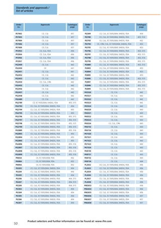 IFM Electronic - Sensors (Flow, Pressure, Level & Temperature Sensors ...