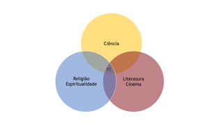 Ciência
Literatura
Cinema
FC
Religião
Espiritualidade
 