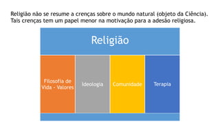 Religião
Filosofia de
Vida - Valores
Ideologia Comunidade Terapia
Religião não se resume a crenças sobre o mundo natural (objeto da Ciência).
Tais crenças tem um papel menor na motivação para a adesão religiosa.
 
