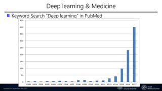 Deep Learning Keywords IFMIA 2019 Plenary Talk : Deep Learning in Medicine; Engineers ...