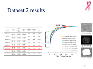 Computer‐Aided Diagnosis of Breast Cancer Using Ensemble Convolutional ...