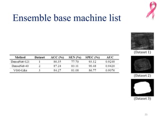 Computer‐Aided Diagnosis of Breast Cancer Using Ensemble Convolutional ...