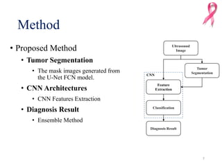 Computer‐Aided Diagnosis of Breast Cancer Using Ensemble Convolutional ...