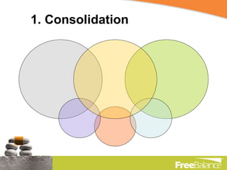 1. Consolidation 