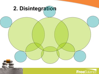 2. Disintegration 