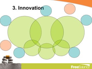 3. Innovation 