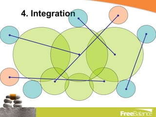 4. Integration 