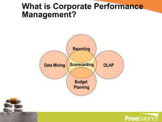 What is Corporate Performance Management? Scorecarding Reporting OLAP Data Mining Budget  Planning 