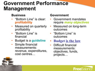 Government Performance Management  Business “ Bottom Line” is clear:  profitability  Measured on quarterly profitability “ Bottom Line” is financial Budget is a  guideline Simple financial measurements: revenue, expenditures, cost centres… Government Government mandates require  many objectives Measured on long-term outcomes “ Bottom Line” is outcomes Budget  is the law Difficult financial measurements: objectives, funds, projects… 
