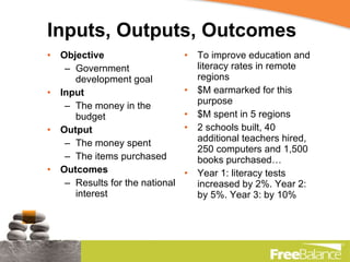 Inputs, Outputs, Outcomes Objective Government development goal Input The money in the budget Output The money spent The items purchased Outcomes Results for the national interest To improve education and literacy rates in remote regions $M earmarked for this purpose $M spent in 5 regions 2 schools built, 40 additional teachers hired, 250 computers and 1,500 books purchased… Year 1: literacy tests increased by 2%. Year 2: by 5%. Year 3: by 10% 