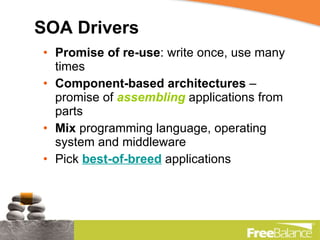 SOA Drivers Promise of re-use : write once, use many times Component-based architectures  – promise of  assembling  applications from parts Mix  programming language, operating system and middleware Pick  best-of-breed   applications 