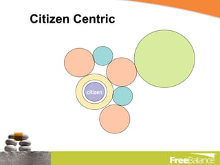 Citizen Centric citizen 