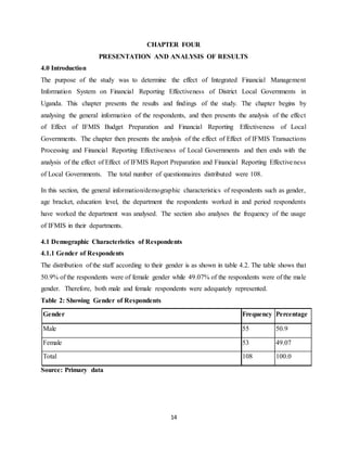 14
CHAPTER FOUR
PRESENTATION AND ANALYSIS OF RESULTS
4.0 Introduction
The purpose of the study was to determine the effect of Integrated Financial Management
Information System on Financial Reporting Effectiveness of District Local Governments in
Uganda. This chapter presents the results and findings of the study. The chapter begins by
analysing the general information of the respondents, and then presents the analysis of the effect
of Effect of IFMIS Budget Preparation and Financial Reporting Effectiveness of Local
Governments. The chapter then presents the analysis of the effect of Effect of IFMIS Transactions
Processing and Financial Reporting Effectiveness of Local Governments and then ends with the
analysis of the effect of Effect of IFMIS Report Preparation and Financial Reporting Effectiveness
of Local Governments. The total number of questionnaires distributed were 108.
In this section, the general information/demographic characteristics of respondents such as gender,
age bracket, education level, the department the respondents worked in and period respondents
have worked the department was analysed. The section also analyses the frequency of the usage
of IFMIS in their departments.
4.1 Demographic Characteristics of Respondents
4.1.1 Gender of Respondents
The distribution of the staff according to their gender is as shown in table 4.2. The table shows that
50.9% of the respondents were of female gender while 49.07% of the respondents were of the male
gender. Therefore, both male and female respondents were adequately represented.
Table 2: Showing Gender of Respondents
Gender Frequency Percentage
Male 55 50.9
Female 53 49.07
Total 108 100.0
Source: Primary data
 
