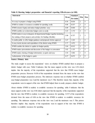 18
Table 8: Showing budget preparation and financial reporting Effectiveness (n=108)
Statement
Mean
Standard
Deviation
Min Max
It is easy to prepare a budget using IFMIS 4.56 0.636 2 5
IFMIS is realistic to resources available for spending easily 4.06 0.537 2 5
IFMIS ensures Equity and makes budget priorities easy 4.08 0.664 3 5
IFMIS enables us to determine budget costs so easily 3.43 1.172 2 5
IFMIS makes it easy to integrate all departmental budget together including
the ranking of their projects and activities for funding (flexible)
3.90 0.757 2 5
It enable public to offer budget guidance and proposals before approval 3.47 1.222 1 5
It easy tracks income and expenditure of the district using IFMIS 3.77 1.072 1 5
IFMIS enables the district to update its budget quickly 3.84 0.915 2 5
IFMIS makes presentation and discussion of the budget so convenient 3.82 1.155 1 5
IFMIS makes sharing of budget information so quick and easy 3.54 1.042 1 5
Authorization of the budget is quick 4.27 0.672 3 5
Source: Primary data
The study sought to assess the respondents’ views on whether IFMIS enabled them to prepare a
district budget with ease. Table 8 indicates that the mean support on this view was 4.56 which
implies that the majority of the respondents supported that the view that IFMIS eases budget
preparation process. However 0.636 of the respondents deviated from the mean on the view that
IFMIS eases budget preparation process. The minimum response rate on whether IFMIS enabled
easy budget preparation was 2 and the maximum was 5. This therefore means that, majority of the
respondents were in support of the view that IFMIS helped them to easily prepare a district budget.
About whether IFMIS is realistic to available resources for spending, table 8 indicates that the
mean support on this view was 4.06 which expressed that the majority of the respondents supported
that the view that IFMIS is realistic to available resources for spending. 0.537 of the respondents
deviated from the mean of 4.06 on the view that IFMIS is realistic to available resources for
spending. The minimum response rate on this view was 2 and the maximum was 5. This picture
therefore implies that, majority of the respondents were in support of the view that IFMIS is
realistic to available resources for spending.
 