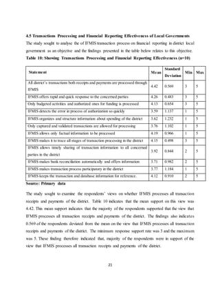 21
4.5 Transactions Processing and Financial Reporting Effectiveness of Local Governments
The study sought to analyse the of IFMIS transaction process on financial reporting in district local
government as an objective and the findings presented in the table below relates to this objective.
Table 10: Showing Transactions Processing and Financial Reporting Effectiveness (n=10)
Statement Mean
Standard
Deviation
Min Max
All district’s transactions both receipts and payments are processed through
IFMIS
4.42 0.569 3 5
IFMIS offers rapid and quick response to the concerned parties 4.26 0.483 3 5
Only budgeted activities and authorized ones for funding is processed 4.13 0.654 3 5
IFMIS detects the error in process of authorization so quickly 3.59 1.137 1 5
IFMIS organizes and structure information about spending of the district 3.62 1.232 1 5
Only captured and validated transactions are allowed for processing 3.76 1.102 1 5
IFMIS allows only factual information to be processed 4.19 0.966 1 5
IFMIS makes it to trace all stages of transaction processing in the district 4.15 0.498 3 5
IFMIS allows timely sharing of transaction information to all concerned
parties in the district
3.92 0.844 2 5
IFMIS makes bank reconciliation automatically and offers information 3.71 0.982 2 5
IFMIS makes transaction process participatory in the district 3.77 1.184 1 5
IFMIS keeps the transaction and database information for reference. 4.12 0.910 2 5
Source: Primary data
The study sought to examine the respondents’ views on whether IFMIS processes all transaction
receipts and payments of the district. Table 10 indicates that the mean support on this view was
4.42. This mean support indicates that the majority of the respondents supported that the view that
IFMIS processes all transaction receipts and payments of the district. The findings also indicates
0.569 of the respondents deviated from the mean on the view that IFMIS processes all transaction
receipts and payments of the district. The minimum response support rate was 3 and the maximum
was 5. These finding therefore indicated that, majority of the respondents were in support of the
view that IFMIS processes all transaction receipts and payments of the district.
 