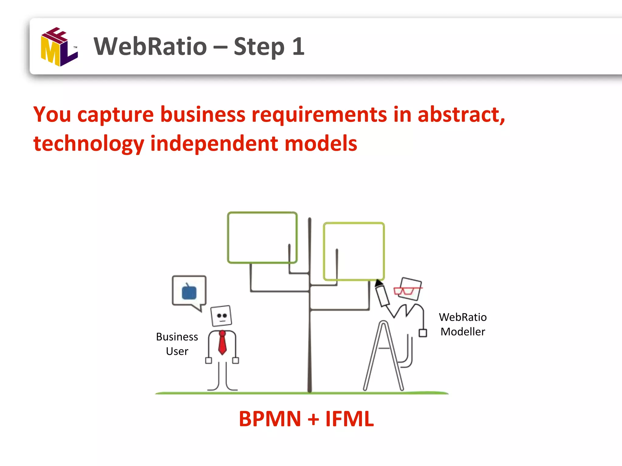 You capture business requirements in abstract, technology independent models BPMN + IFML WebRatio – Step 1 Business User WebRatio Modeller 