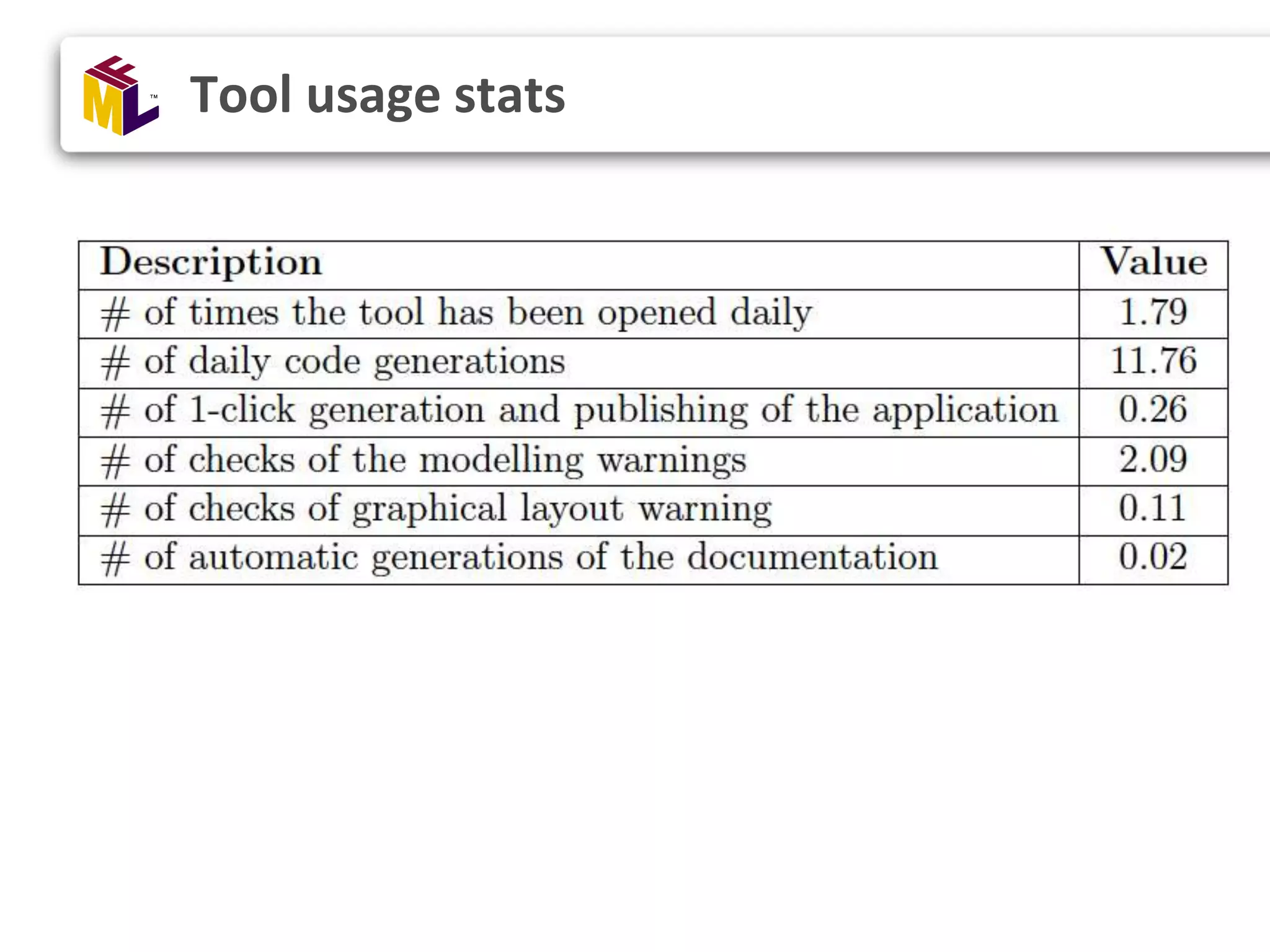 Tool usage stats 