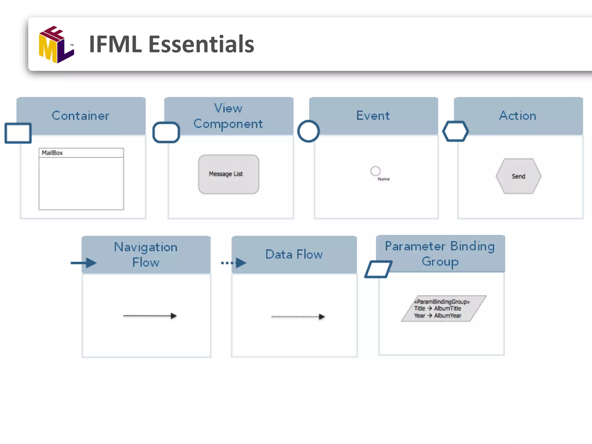 IFML Essentials 