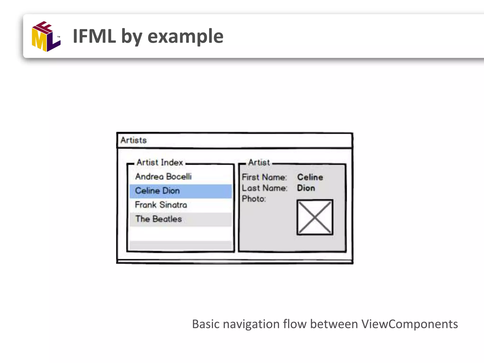 IFML by example Basic navigation flow between ViewComponents 