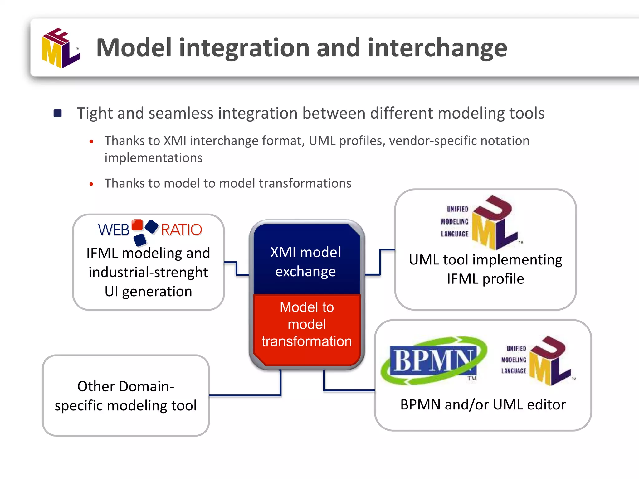 BPMN and/or UML editor Tight and seamless integration between different modeling tools • Thanks to XMI interchange format, UML profiles, vendor-specific notation implementations • Thanks to model to model transformations IFML modeling and industrial-strenght UI generation Model integration and interchange UML tool implementing IFML profile Other Domain- specific modeling tool XMI model exchange Model to model transformation 