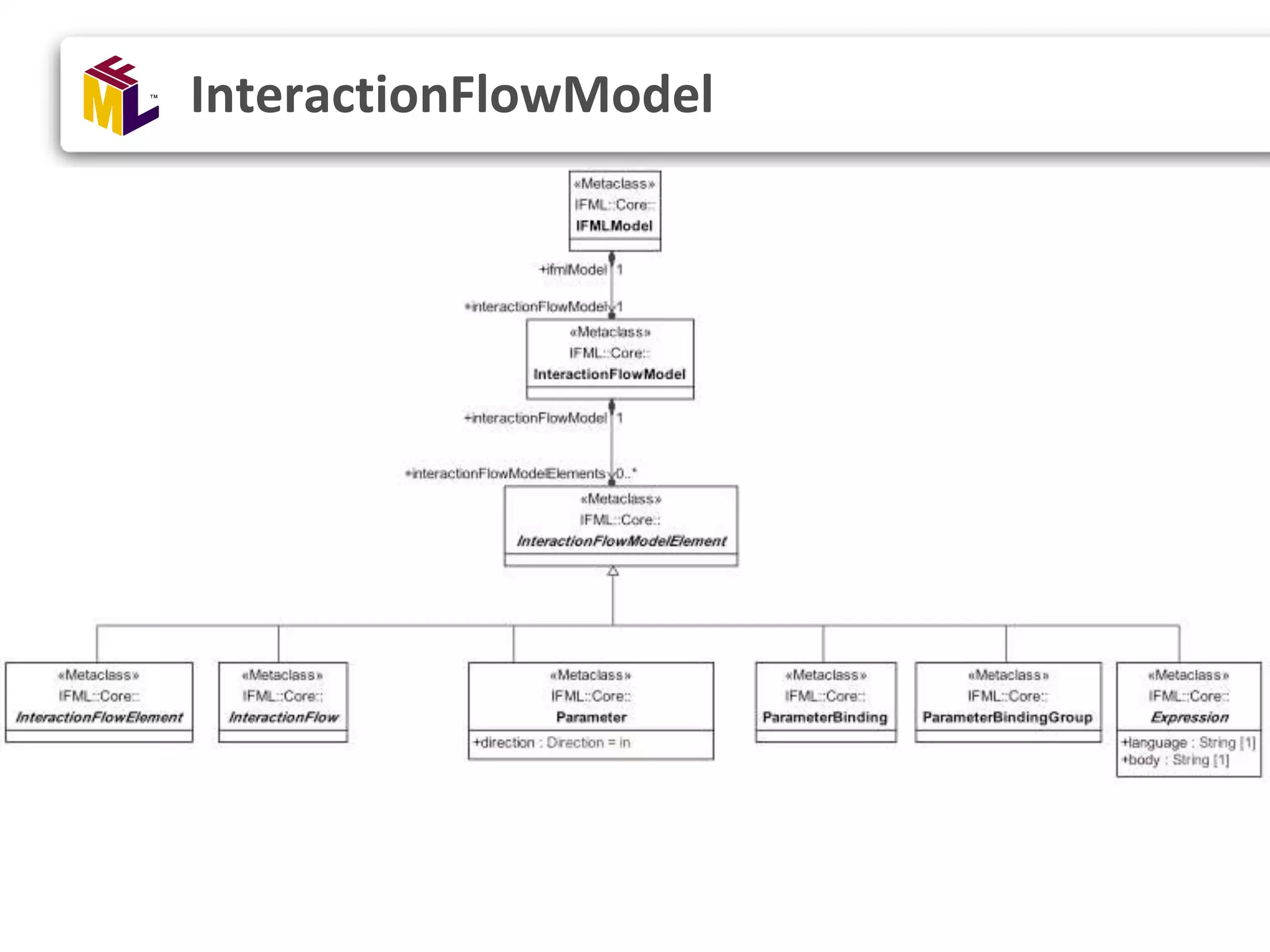 InteractionFlowModel 