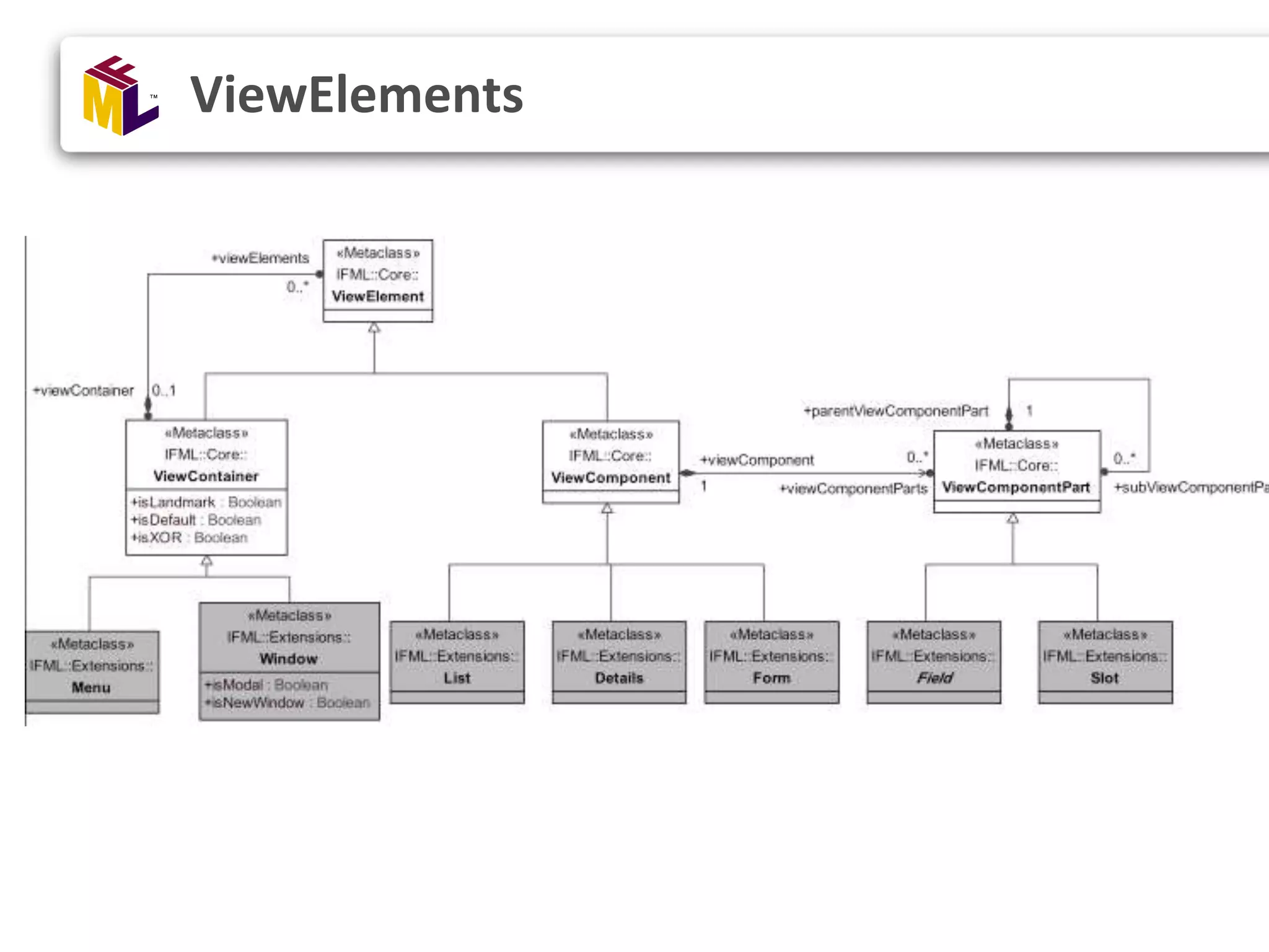 ViewElements 