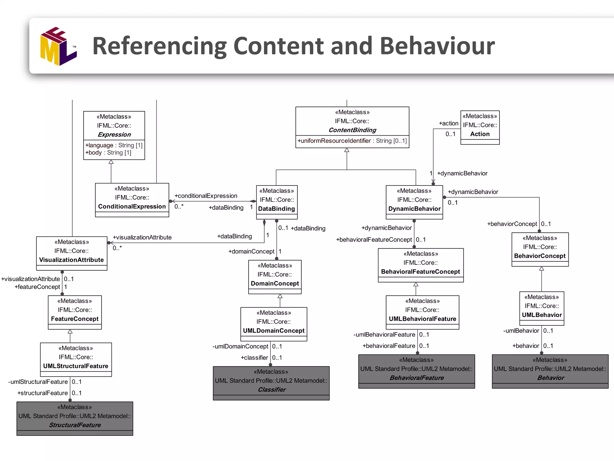Referencing Content and Behaviour 