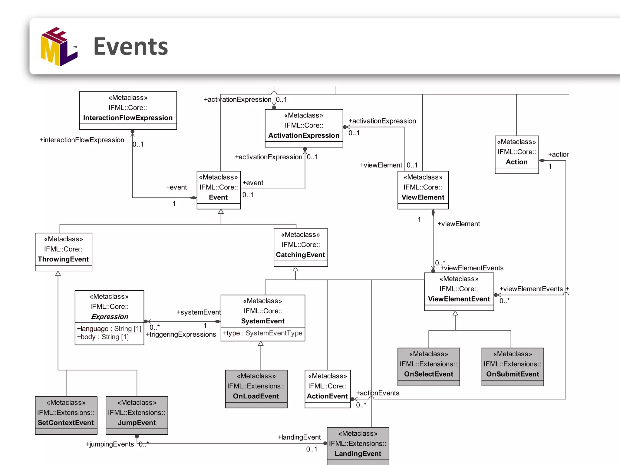 Events 