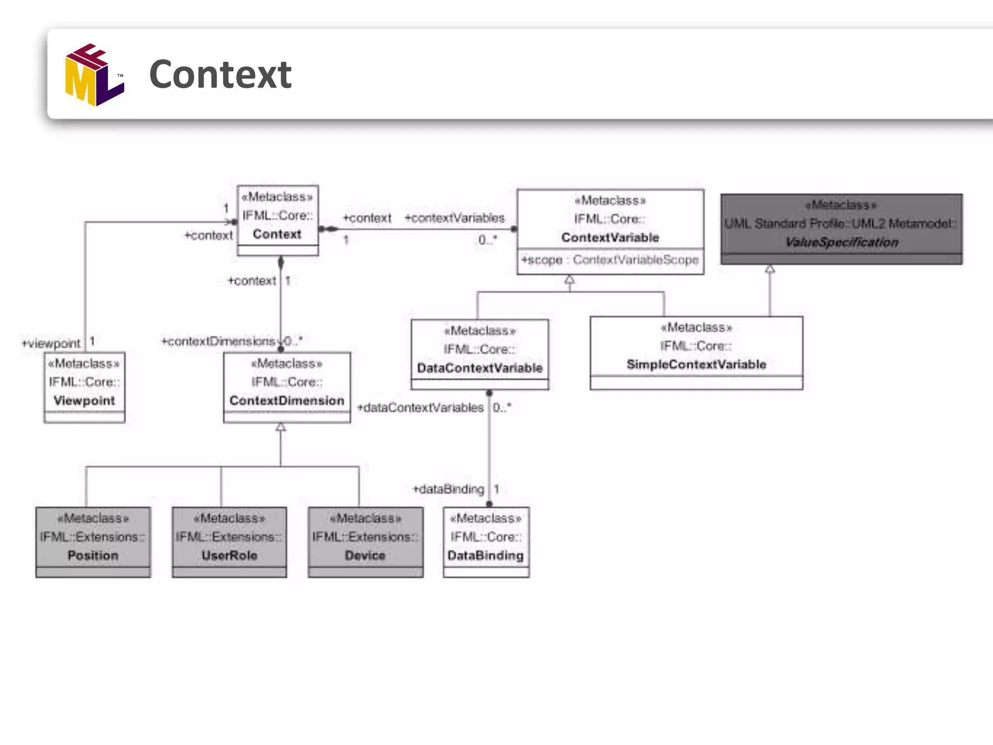 Context 