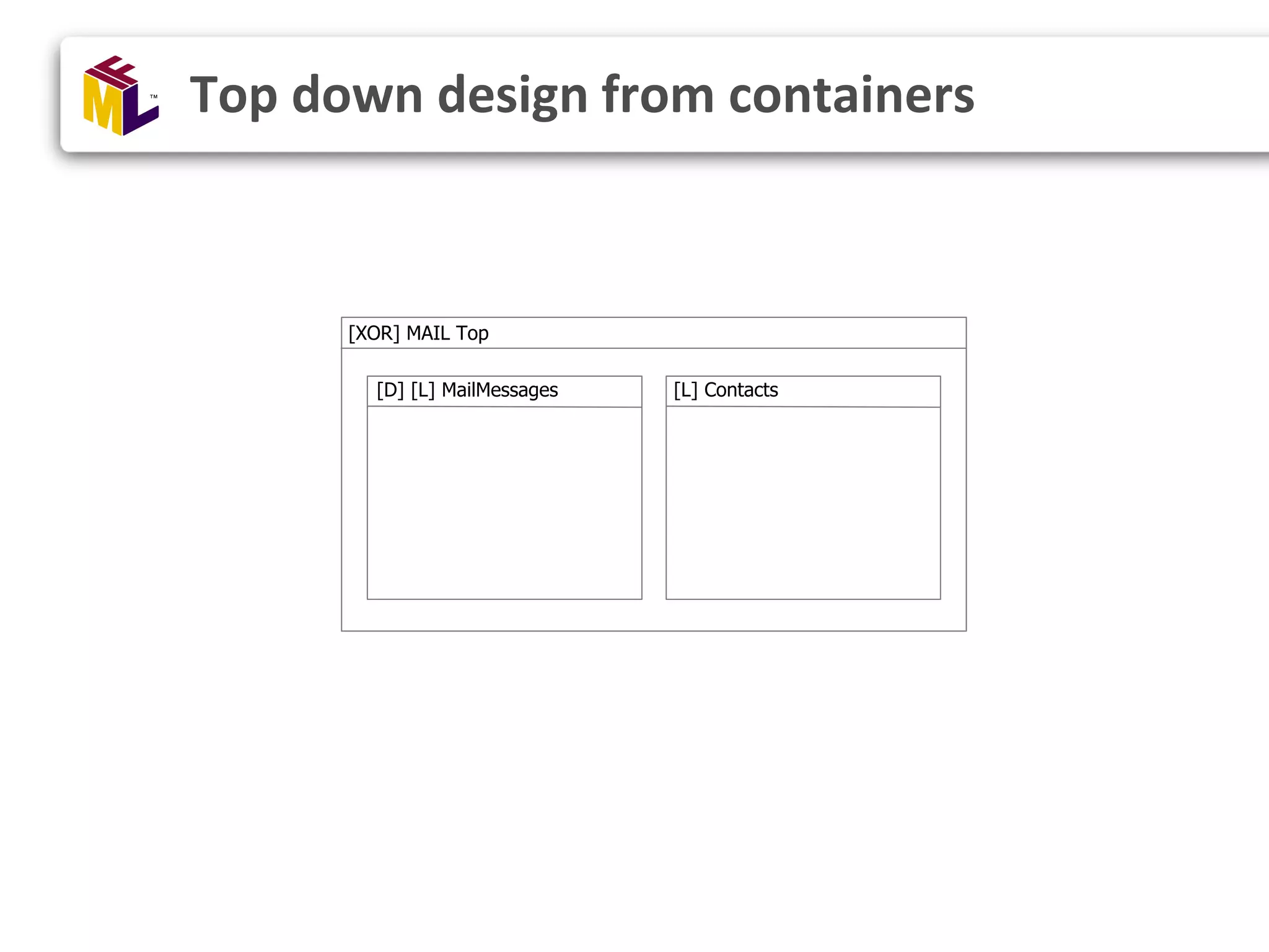 [D] [L] MailMessages [XOR] MAIL Top [L] Contacts Top down design from containers 