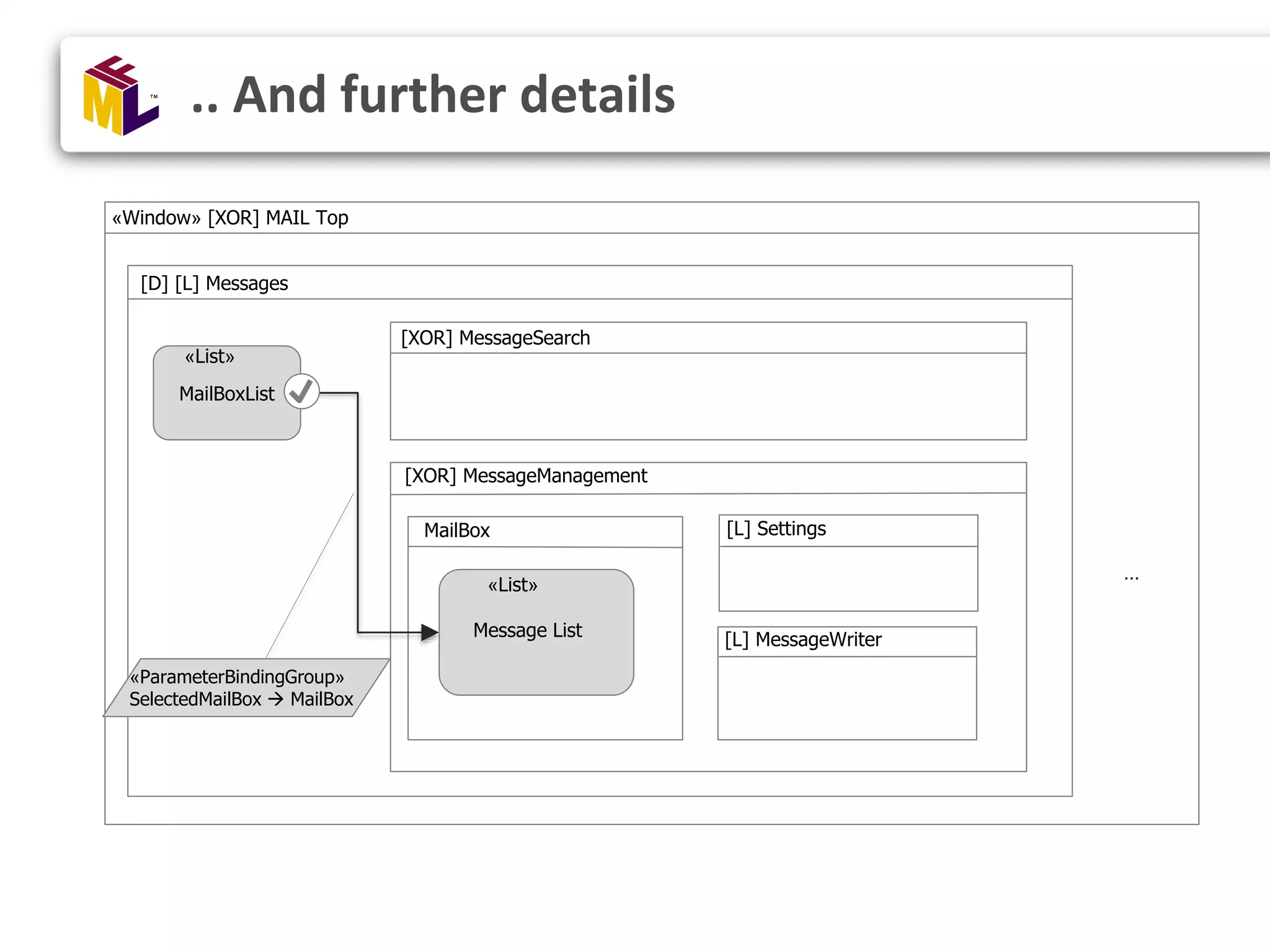 Message List MailBox [XOR] MessageManagement [L] Settings [XOR] MessageSearch MailBoxList [D] [L] Messages «Window» [XOR] MAIL Top [L] MessageWriter «List» «List» «ParameterBindingGroup» SelectedMailBox  MailBox … .. And further details 