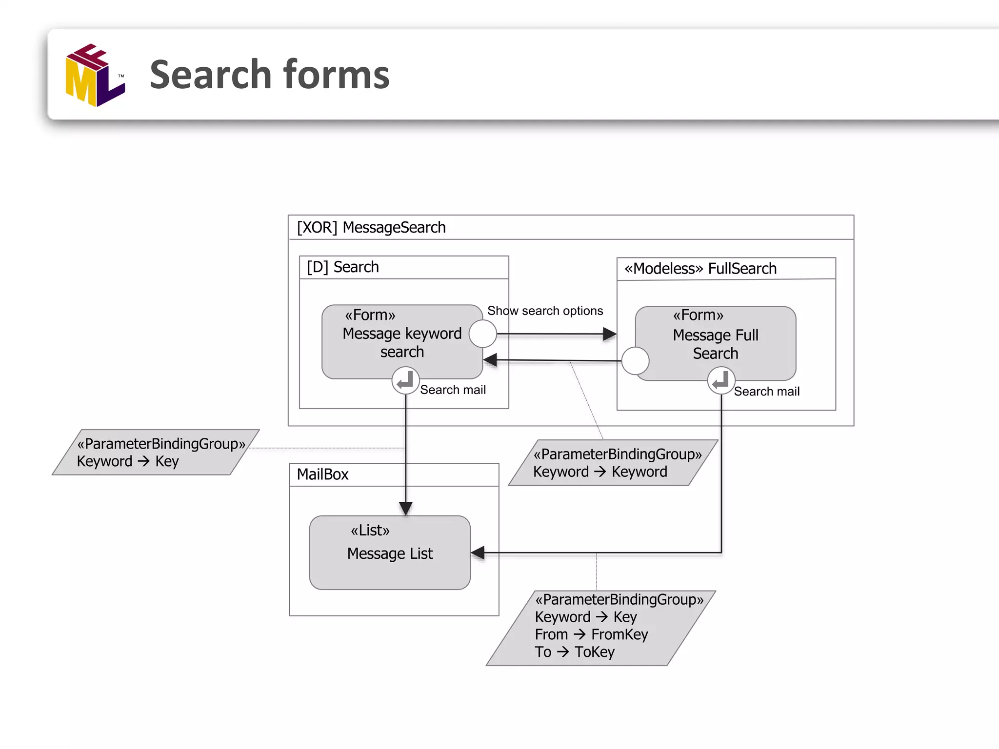 [XOR] MessageSearch [D] Search Message keyword search «Modeless» FullSearch Message Full Search Show search options Search mail Search mail MailBox Message List «List» «Form» «Form» «ParameterBindingGroup» Keyword  Key «ParameterBindingGroup» Keyword  Key From  FromKey To  ToKey «ParameterBindingGroup» Keyword  Keyword Search forms 