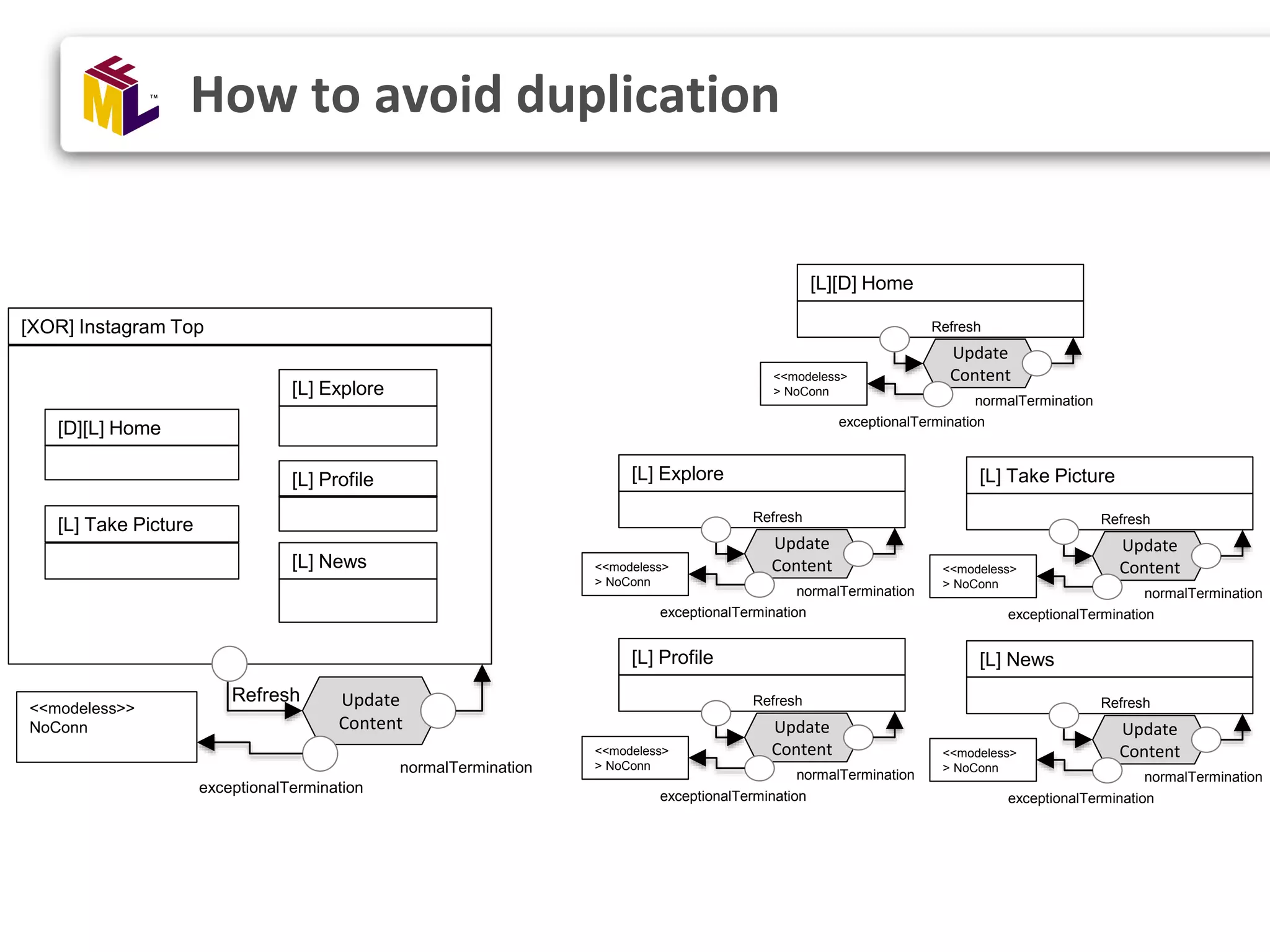 How to avoid duplication [XOR] Instagram Top [D][L] Home [L] Explore [L] Take Picture [L] Profile [L] News Refresh Update Content <<modeless>> NoConn normalTermination exceptionalTermination [L] News Refresh Update Content<<modeless> > NoConn normalTermination exceptionalTermination [L] Profile Refresh Update Content<<modeless> > NoConn normalTermination exceptionalTermination [L] Take Picture Refresh Update Content<<modeless> > NoConn normalTermination exceptionalTermination [L] Explore Refresh Update Content<<modeless> > NoConn normalTermination exceptionalTermination [L][D] Home Refresh Update Content<<modeless> > NoConn normalTermination exceptionalTermination 