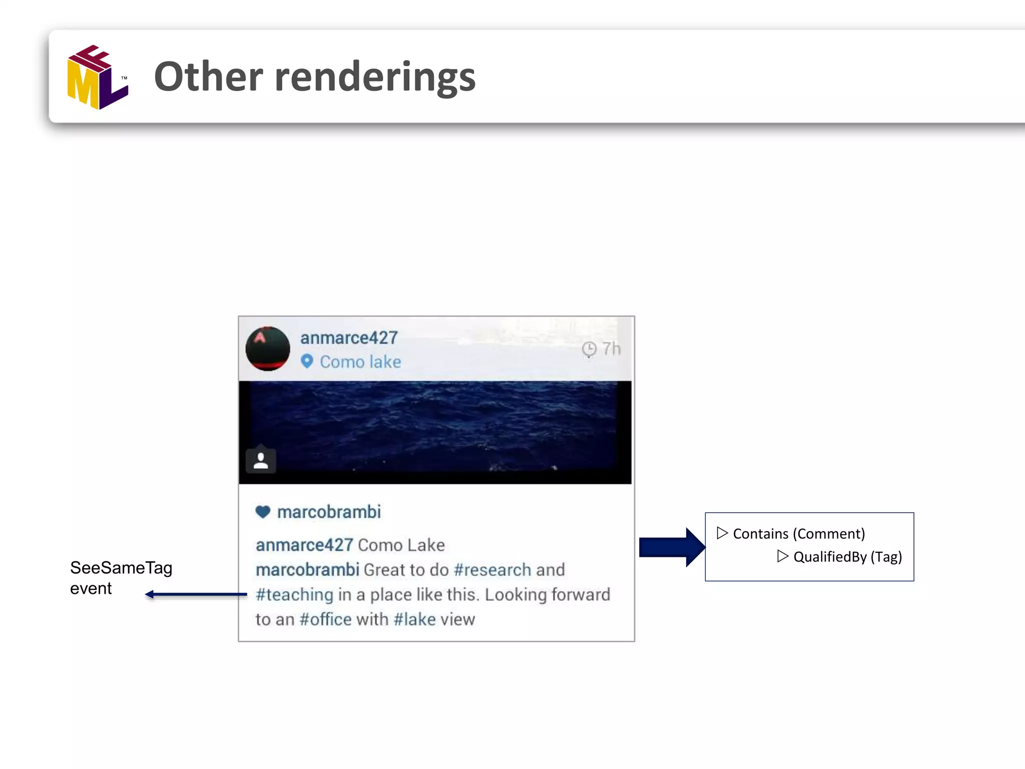 Other renderings  Contains (Comment)  QualifiedBy (Tag) SeeSameTag event 
