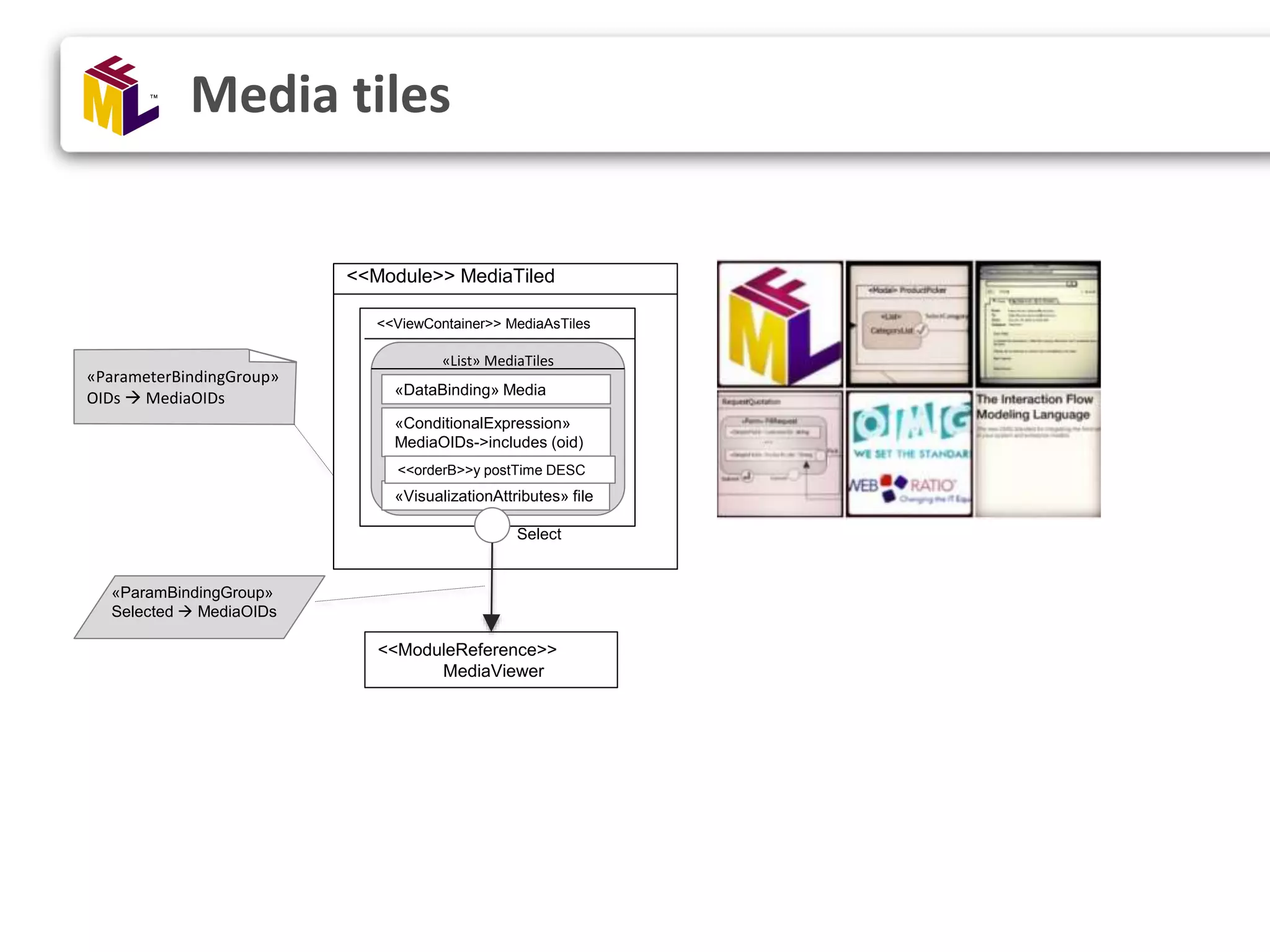 <<Module>> MediaTiled Media tiles <<ViewContainer>> MediaAsTiles <<ModuleReference>> MediaViewer «List» MediaTiles «VisualizationAttributes» file «DataBinding» Media «ConditionalExpression» MediaOIDs->includes (oid) Select «ParameterBindingGroup» OIDs  MediaOIDs «ParamBindingGroup» Selected  MediaOIDs <<orderB>>y postTime DESC 