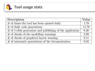 Tool usage stats
 