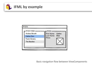 IFML by example
Basic navigation flow between ViewComponents
 
