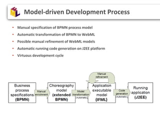 • Manual specification of BPMN process model
• Automatic transformation of BPMN to WebML
• Possible manual refinement of W...
