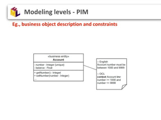 Modeling levels - PIM
Eg., business object description and constraints
 