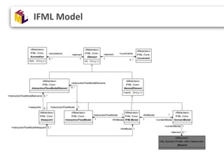 IFML Model
 
