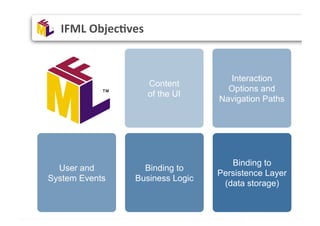 IFML	
  Objec(ves	
  	
  
Binding to
Persistence Layer
(data storage)
Interaction
Options and
Navigation Paths
Binding to
...