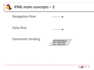 Navigation flow
Data flow
Parameter binding
12
IFML main concepts – 2
 
