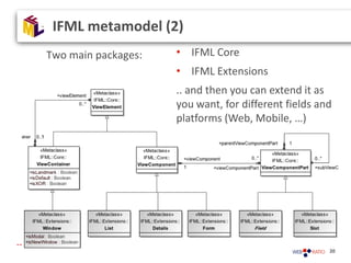 Two main packages:
IFML metamodel (2)
…
• IFML Core
• IFML Extensions
.. and then you can extend it as
you want, for diffe...