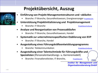 Projektübersicht, Auszug
      • Einführung von Projekt-Managementstrukturen und –abläufen
          •   Branche: IT-Branche, Gesundheitswesen, Energieversorger Projektbeschr.
      • Unterstützung Projektinitialisierung und Projektmanagement
          •   Branche: IT-Branche                                     Projektbeschreibung

      • Analyse und Reorganisation von Prozessabläufen
          •   Branche: IT-Branche, Gesundheitswesen, Handel
      • Systematik zur unternehmensspezifischen Etablierung von KVP
          •   Branche: IT-Branche, Handel
      • Ausgestaltung eines Führungskräfteentwicklungsprogramms
          •   Branche: Telekommunikation                              Projektbeschreibung

      • Ausgestaltung einer Talentschmiede für Führungskräfte und
        Spezialisten (Personalentwicklungs- u. Karrieremodell)
          •   Branche: Finanzdienstleister, IT-Branche,        Projektbeschr.

                                                          Institut für Management- und
                                                          Organisationsberatung GmbH

>>4
 