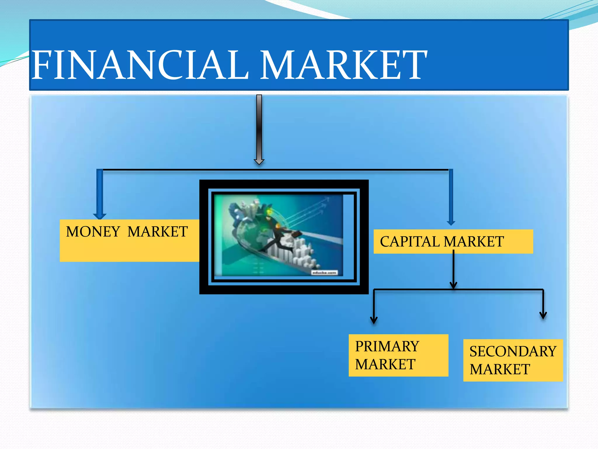 International Financial Management | PPTX