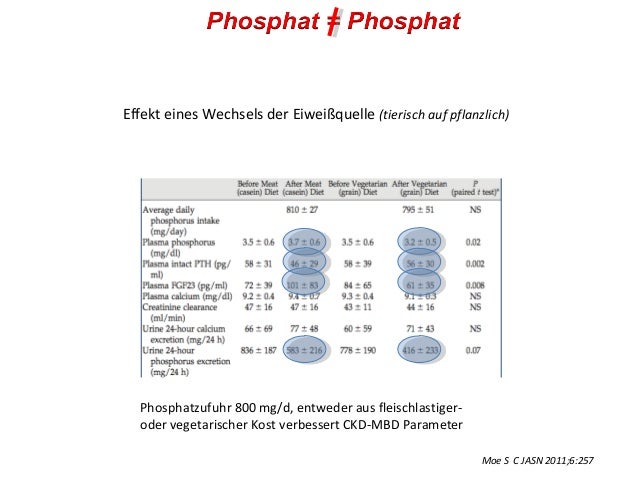 Phosphat in der Ernährung